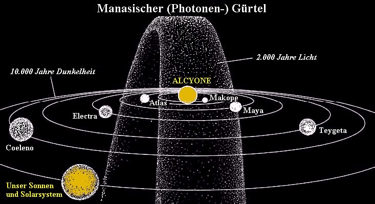 Photon Belt German.jpg